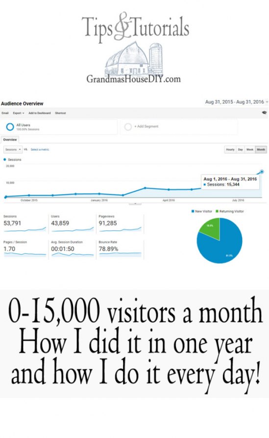 15,000 Pageviews a month: How I did it in 1 year & how I do it every day From Grandma's House DIY.